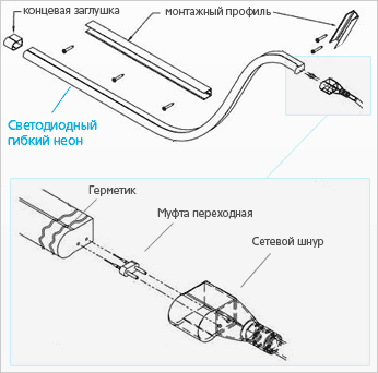 Схема подключения гибкого неона